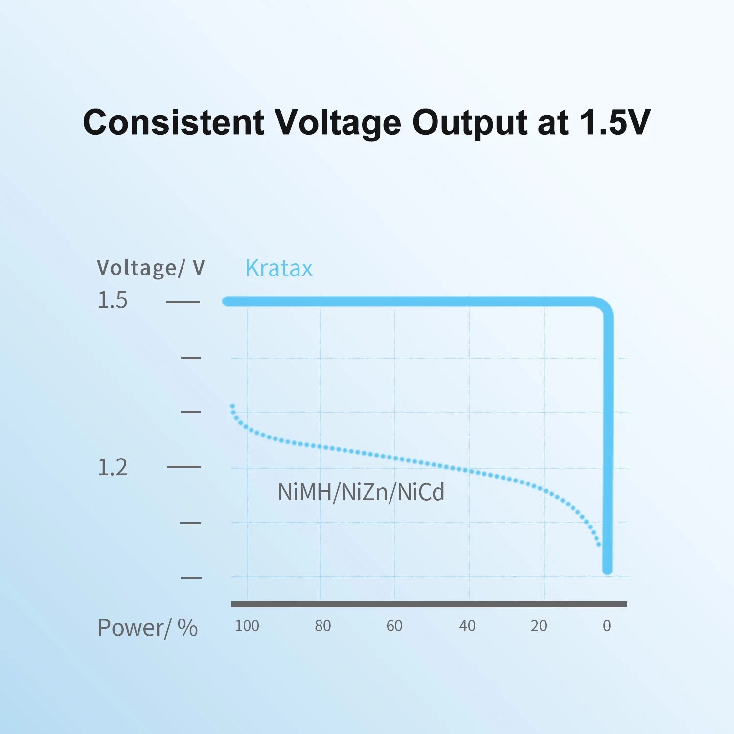 USB Rechargeable AA Batteries, 4Pcs 1.5V 3300Mwh Lithium Batteries AA, 2H Fast Full Charged, 1500 Cycles, 4-In-1 USB to Micro USB Charging Cable