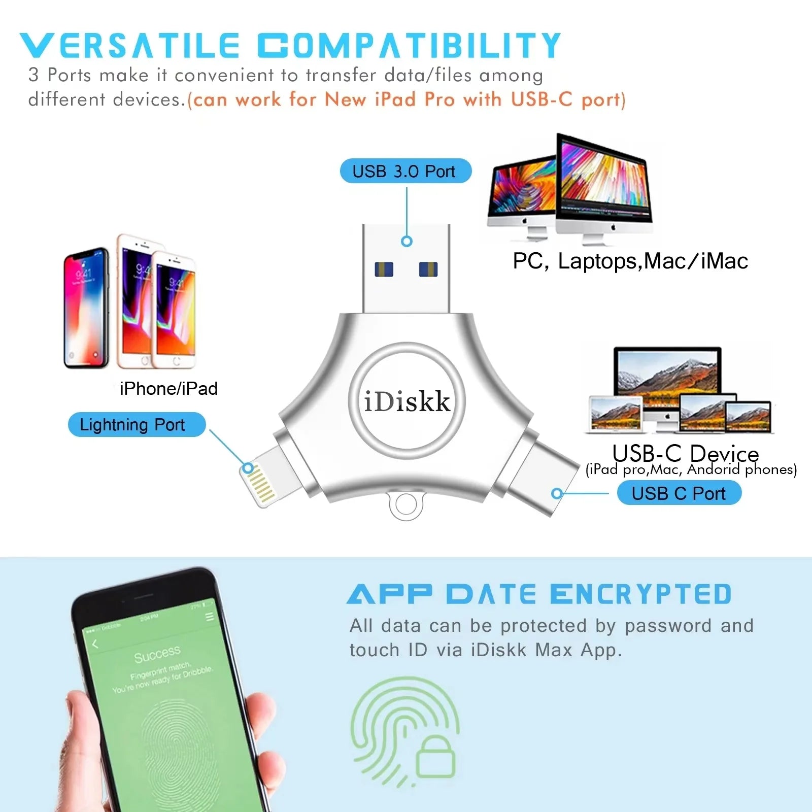 MFI Certified Photo Stick 3In1 931GB Flash Drive for Iphone USB C Ipad Pro Android for Iphone ,Ipad Photo Storage Stick for Pc,Mac,Imac